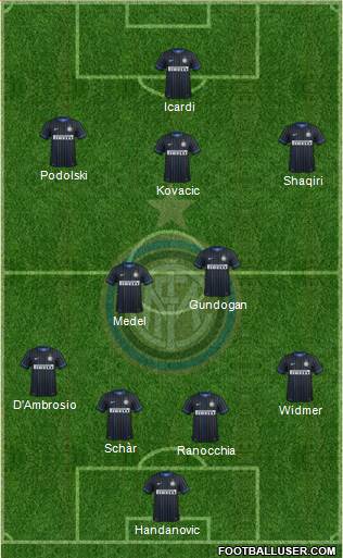 F.C. Internazionale Formation 2015