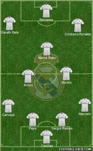 Real Madrid C.F. Formation 2015