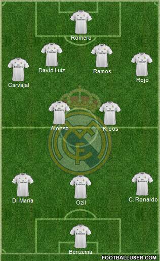 Real Madrid C.F. Formation 2015