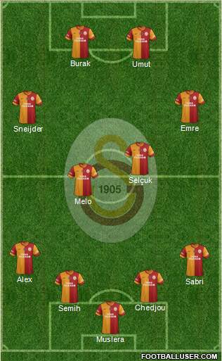Galatasaray SK Formation 2015