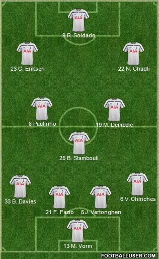 Tottenham Hotspur Formation 2015