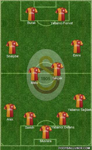 Galatasaray SK Formation 2015