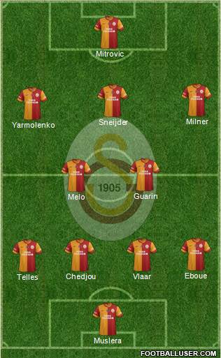 Galatasaray SK Formation 2015