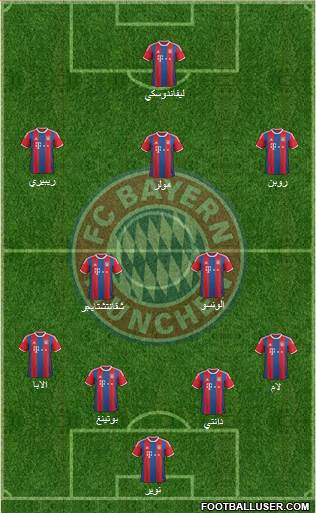 FC Bayern München Formation 2015