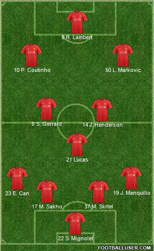 Liverpool Formation 2015