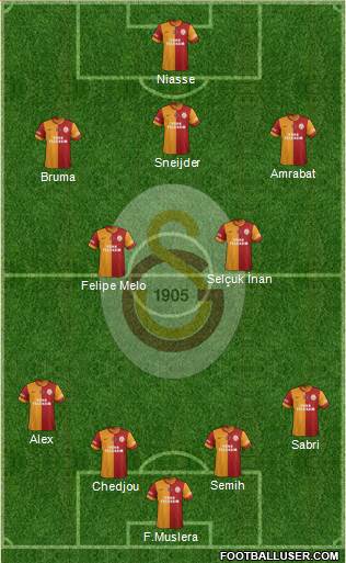 Galatasaray SK Formation 2015