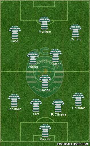 Sporting Clube de Portugal - SAD Formation 2015