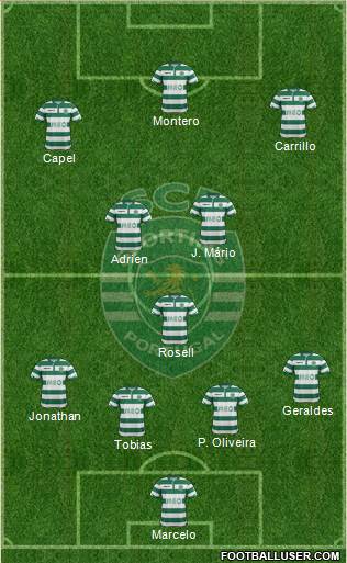 Sporting Clube de Portugal - SAD Formation 2015