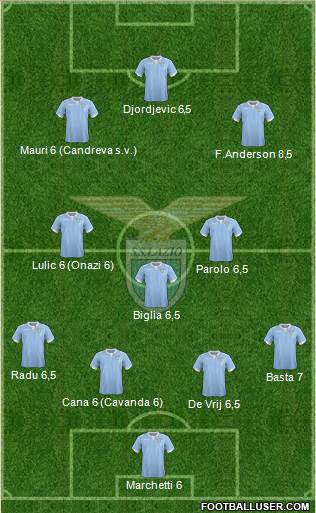 S.S. Lazio Formation 2015
