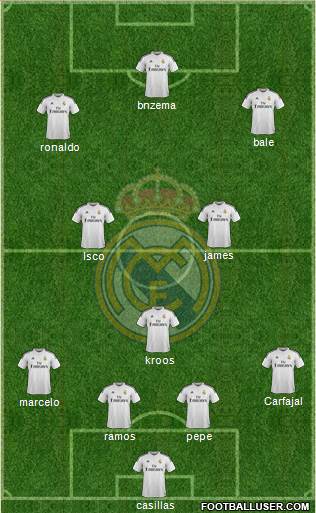 Real Madrid C.F. Formation 2015