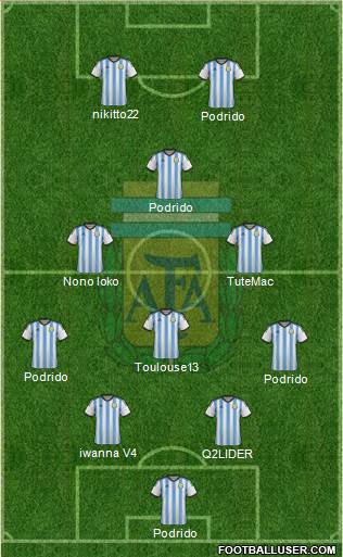 Argentina Formation 2015