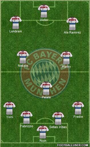 FC Bayern München Formation 2015