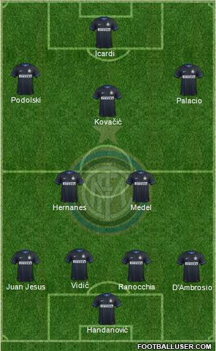 F.C. Internazionale Formation 2015