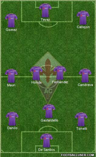 Fiorentina Formation 2015