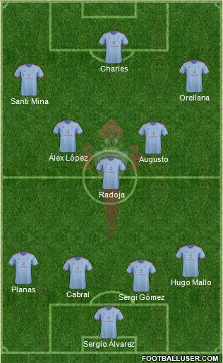 R.C. Celta S.A.D. Formation 2015