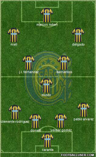 Rosario Central Formation 2015