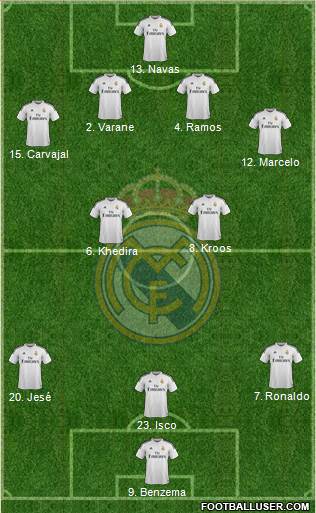 Real Madrid C.F. Formation 2015