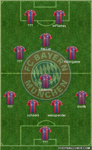 FC Bayern München Formation 2015