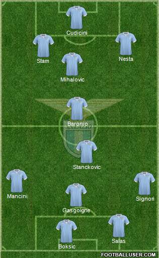S.S. Lazio Formation 2015