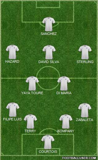 England Formation 2015