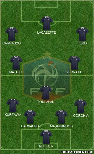France Formation 2015