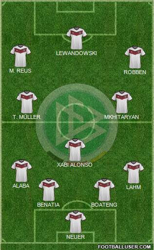 Germany Formation 2015