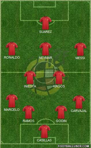 Spain Formation 2015
