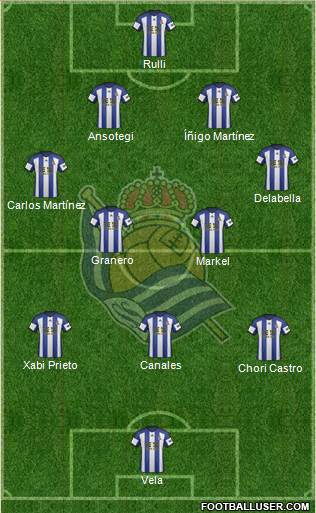 Real Sociedad S.A.D. Formation 2015