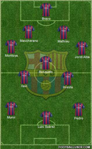 F.C. Barcelona Formation 2015