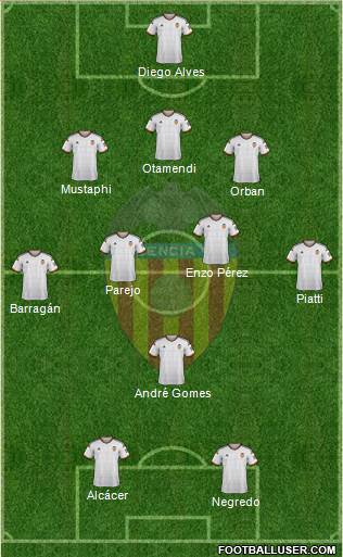 Valencia C.F., S.A.D. Formation 2015