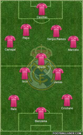 Real Madrid C.F. Formation 2015