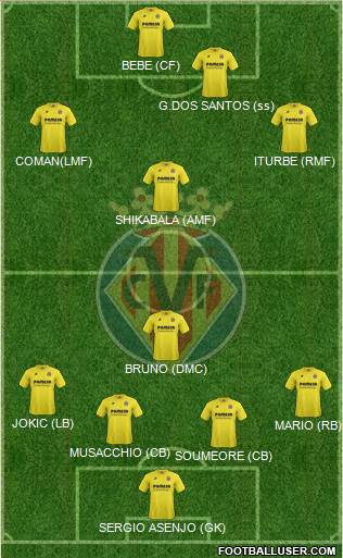 Villarreal C.F., S.A.D. Formation 2015