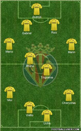 Villarreal C.F., S.A.D. Formation 2015
