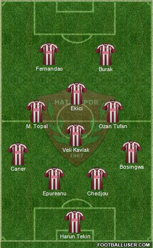 Hatayspor Formation 2015