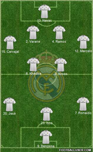 Real Madrid C.F. Formation 2015