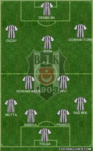 Besiktas JK Formation 2015