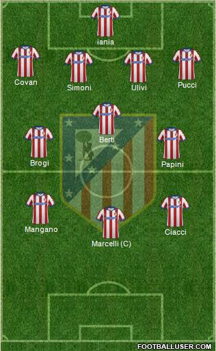 Atlético Madrid B Formation 2015