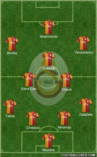 Galatasaray SK Formation 2015