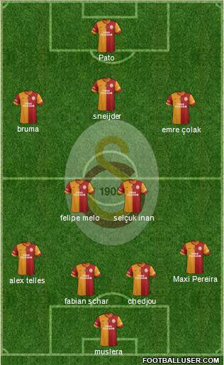 Galatasaray SK Formation 2015