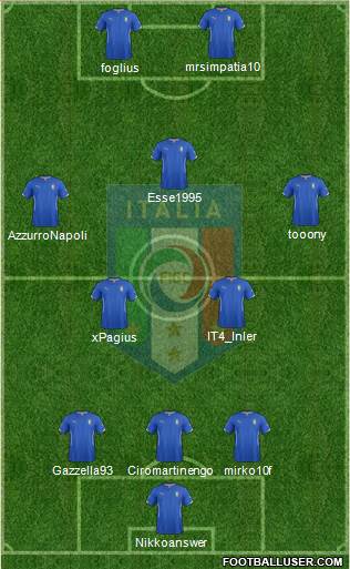 Italy Formation 2015