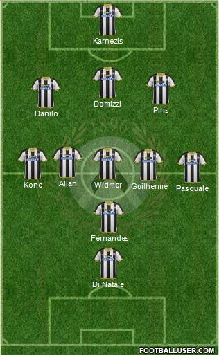 Udinese Formation 2015