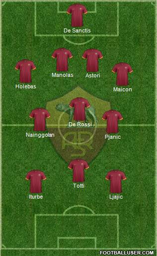 AS Roma Formation 2015