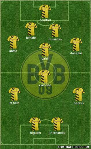 Borussia Dortmund Formation 2015