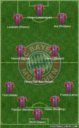 FC Bayern München Formation 2015