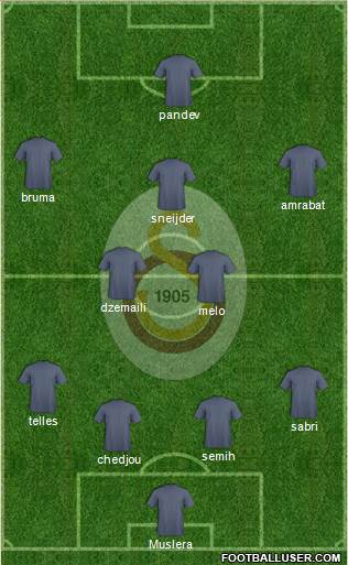 Galatasaray SK Formation 2015
