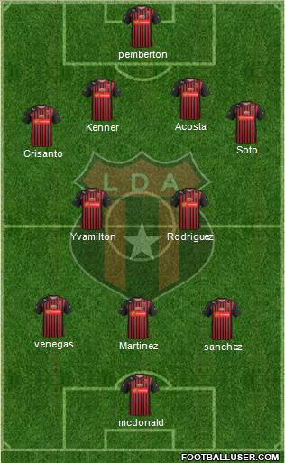 Liga Deportiva Alajuelense Formation 2015