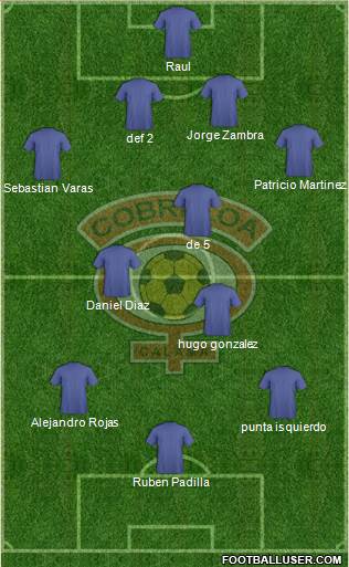 CD Cobreloa S.A.D.P. Formation 2015