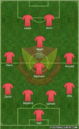 Selangor Formation 2015