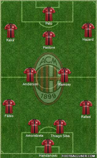 A.C. Milan Formation 2015