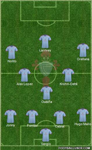 R.C. Celta S.A.D. Formation 2015
